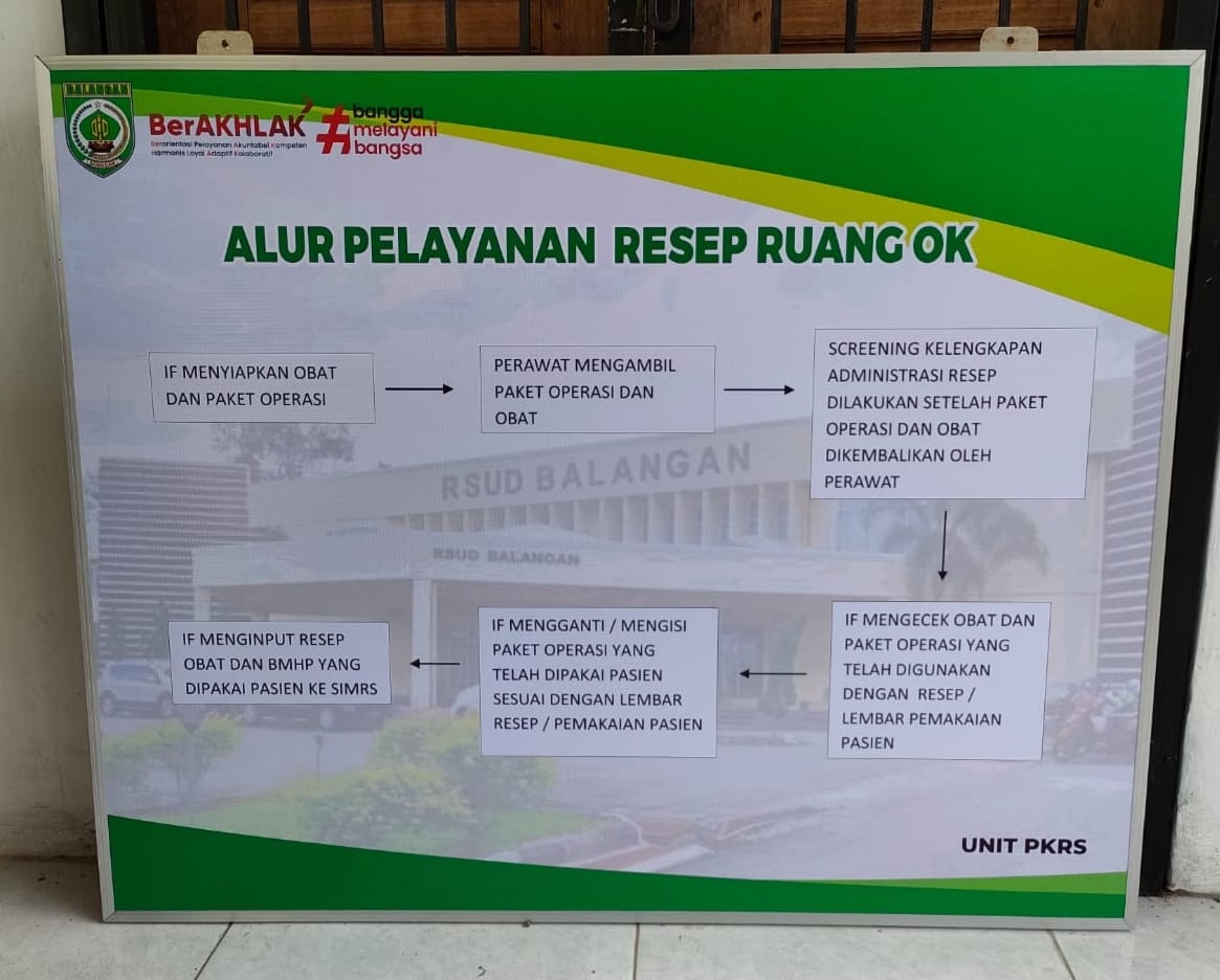 Papan Pelayanan