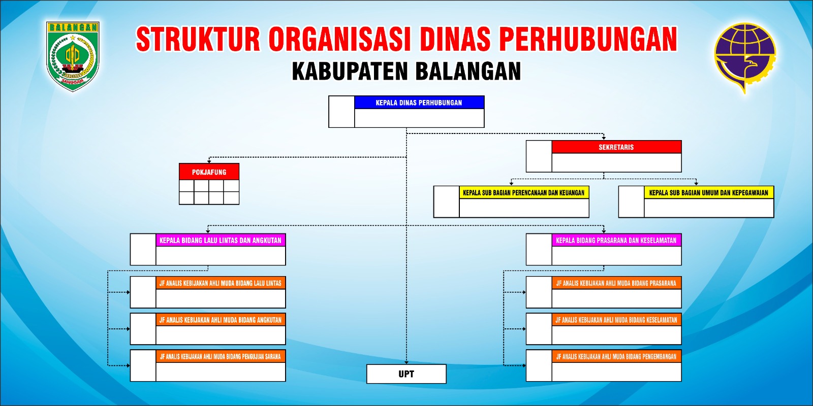 PAPAN STRUKTUR 