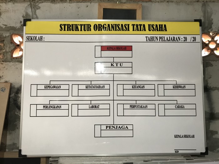 CETAK SOTK/INFORMASI