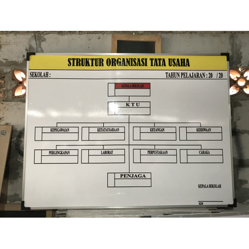 Papan struktur organisasi 