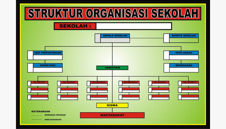 Papan struktur organisasi sekolah