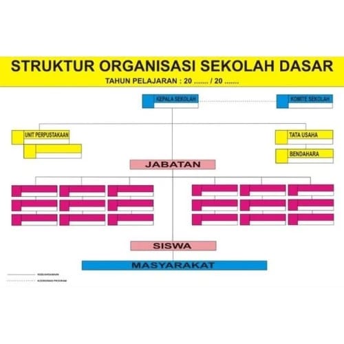 Papan Struktur Organisasi