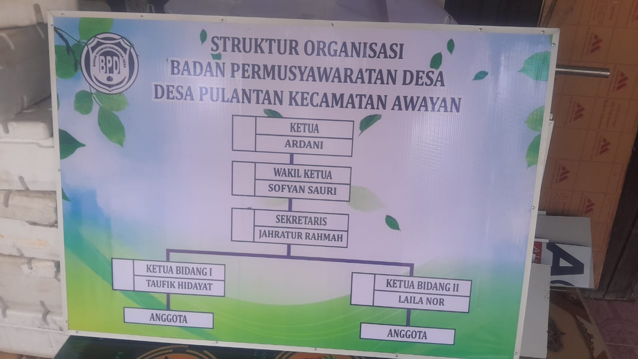 Papan Data / Struktur Organisasi