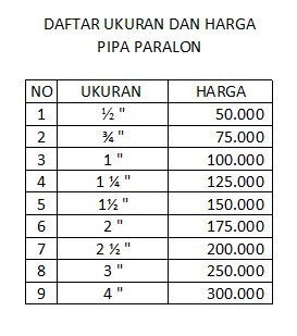 Pipa Paralon