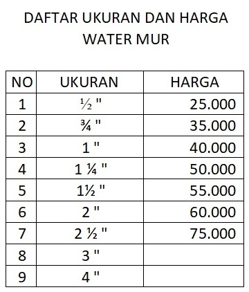 Water Mur 