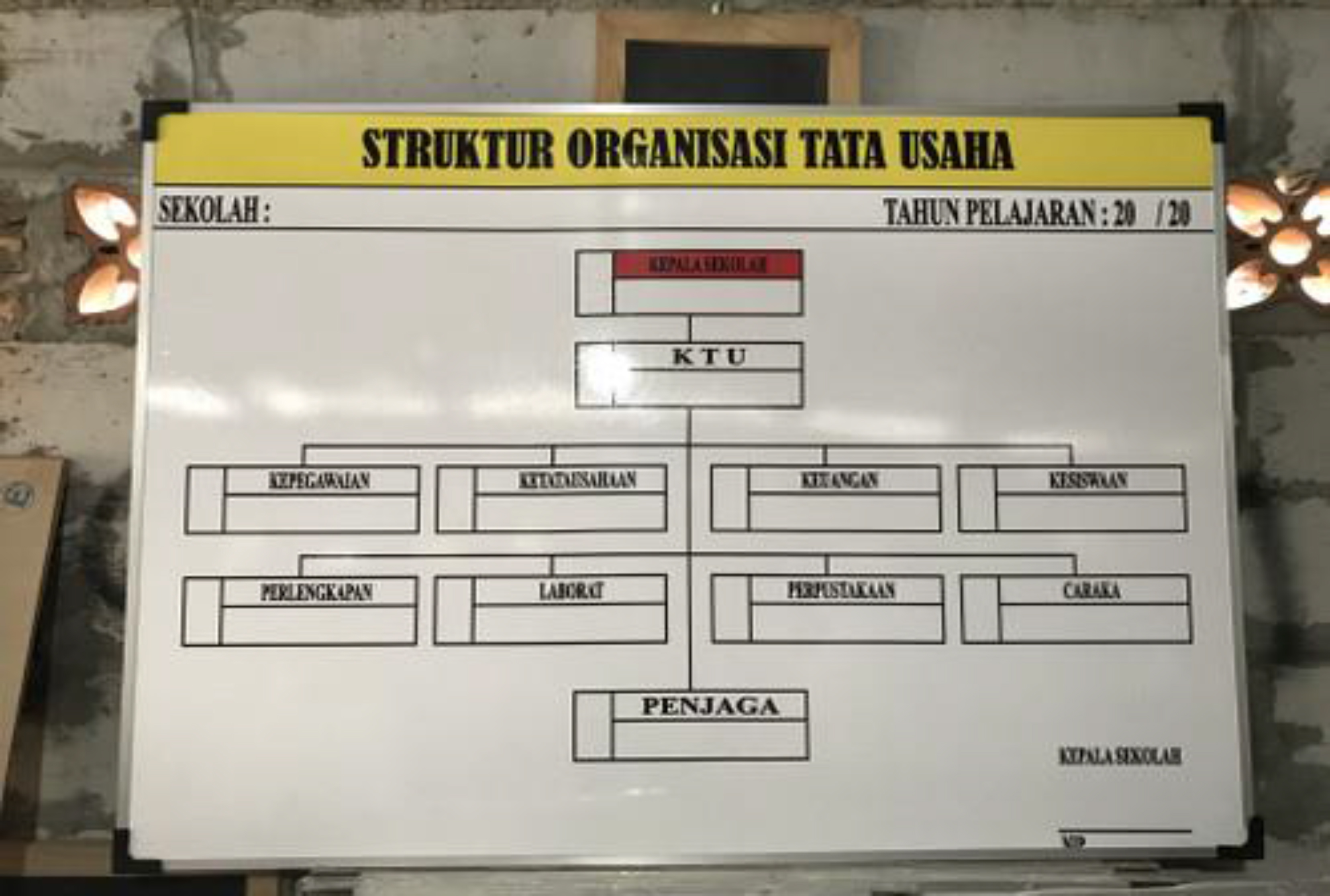 CETAK SOTK/INFORMASI