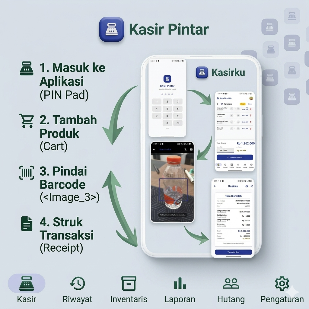 Aplikasi Kasirku IOS/Android/Tablet
