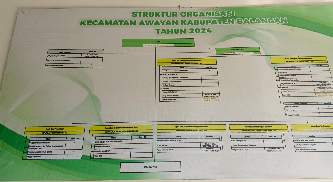 Struktur Organisasi